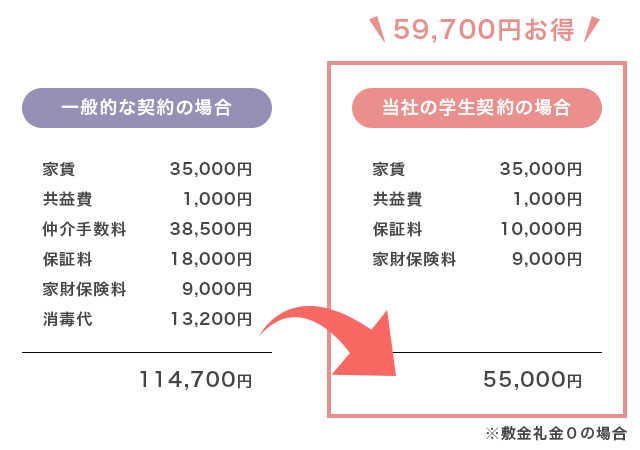 合格前の事前予約可能